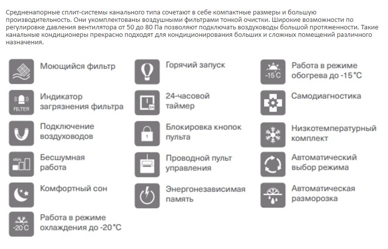 Пульт энерголюкс инструкция. Пульт управления от кондиционера Energolux. Кондицинер Energal пульт. Сплит система Энерголюкс инструкция пульта управления. Значки на пульте кондиционера.