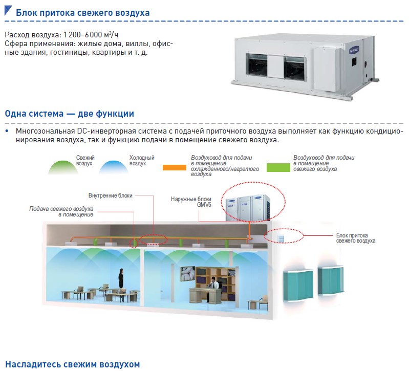 Канальные внутренние блоки vrf