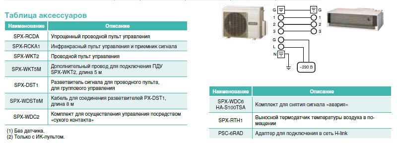 Кондиционер хитачи схема подключения