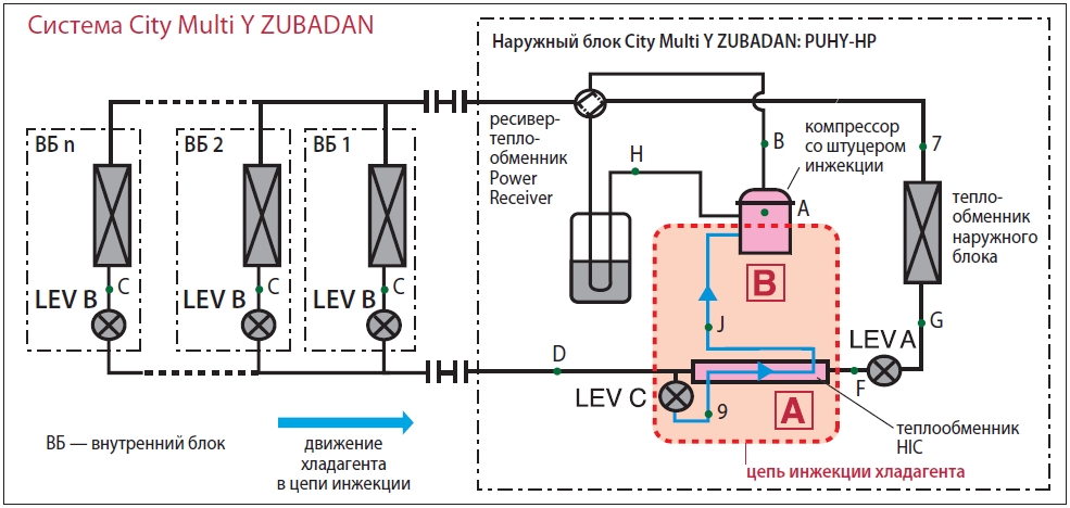 Схема обвязки vrf системы