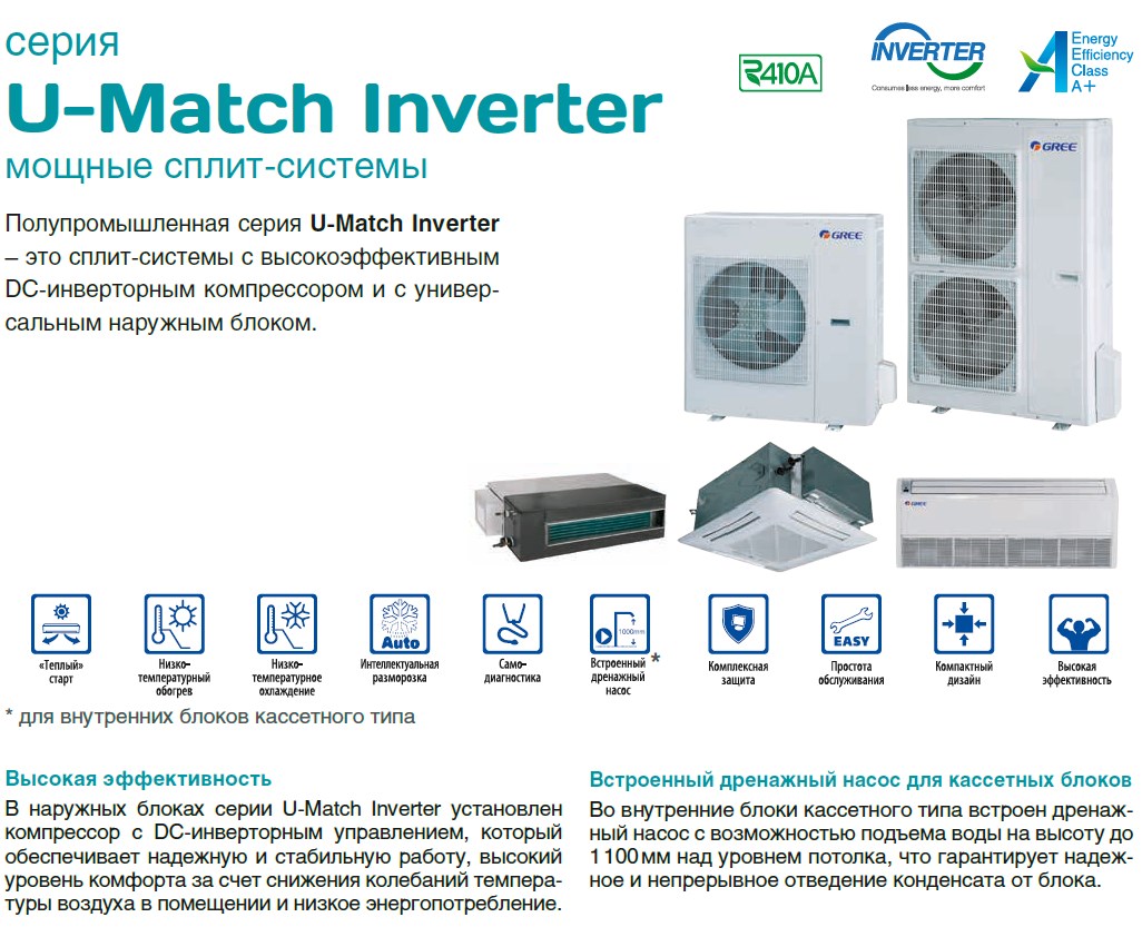 Компрессор gree для кондиционера. Напольно-потолочная сплит-система Gree u-Match Inverter gud50zd/a-s. Компрессор Gree инверторный. Кондиционер грии потолочный. Кондиционер Gree инструкция.