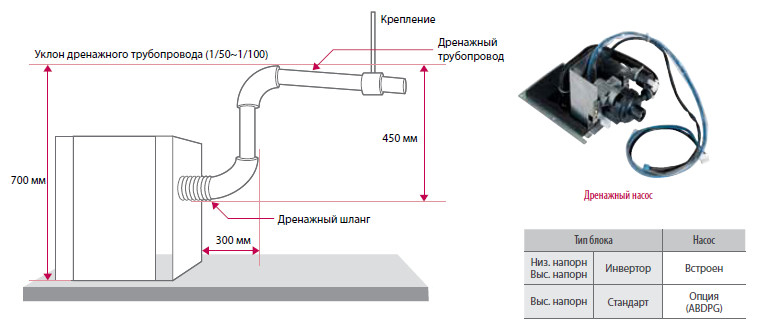 Подключение помпы к кондиционеру схема