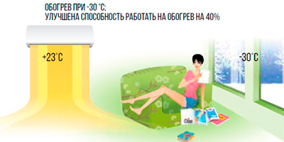 обогрев до -30С