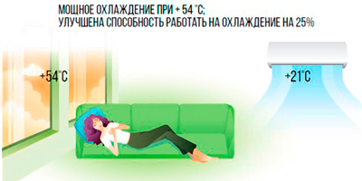 охлаждение до +54С