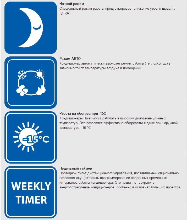 Режим sleep в кондиционере что это. Режимы кондиционера. Режим Dry на кондиционере что это. Ночной режим на кондиционере. Режимы работы кондиционера.