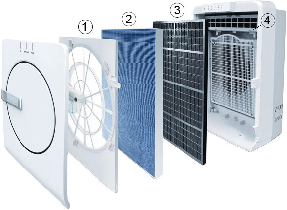 Многоуровневая фильтрация очистителя воздуха Mitsubishi Electric FRESH HOME MA-E83H-R1