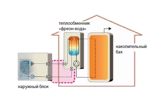 принцип действия теплового насоса в Mitsubishi Electric ZUBADAN принцип действия теплового насоса в Mitsubishi Electric ZUBADAN