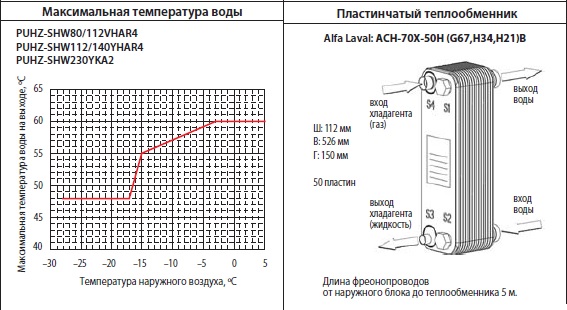 принцип действия теплового насоса в Mitsubishi Electric ZUBADAN принцип действия теплового насоса в Mitsubishi Electric ZUBADAN