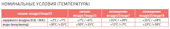 принцип действия теплового насоса в Mitsubishi Electric ZUBADAN принцип действия теплового насоса в Mitsubishi Electric ZUBADAN