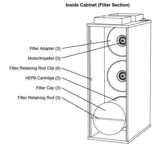 Очиститель воздуха со сменными фильтрами Amaircare 8500 Tri HEPA