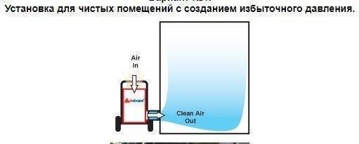 Очиститель воздуха со сменными фильтрами Amaircare 7500 BI HEPA CART