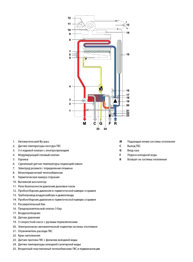 Настенный газовый котел Fondital ITACA RTFS 24