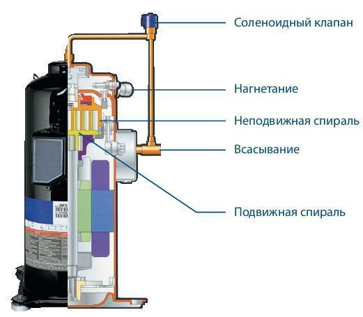 Наружный блок VRV системы VENTERRA VDV-CN150HR