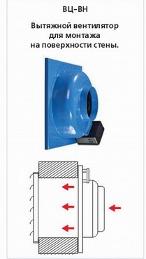 Канальный круглый вентилятор Vents ВЦ 125 ВН Б