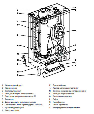 Настенный газовый котел ACV Kompakt HRE eco 18 Solo