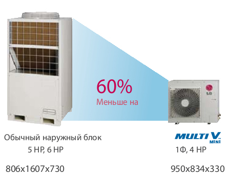 Наружный блок VRF системы LG ARUN40GS2A
