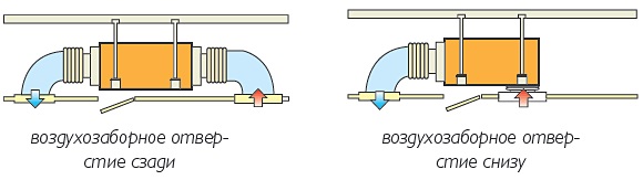 Канальный внутренний блок VRF системы Carrier 42VD018H112013011