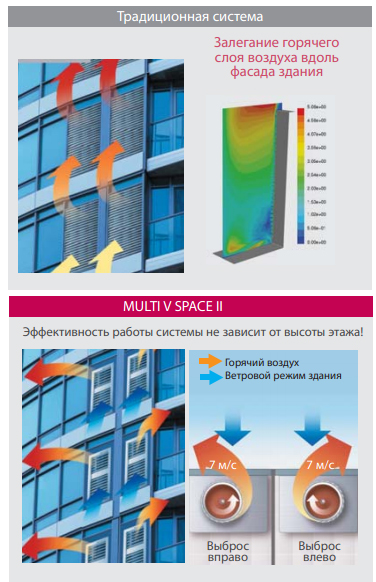 Наружный блок VRF системы LG ARUN80LL2