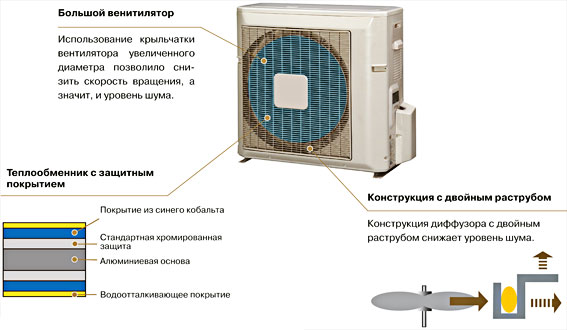 Наружный блок VRF системы General AJHO54LCLAH