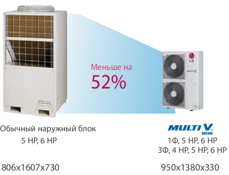 Наружный блок VRF системы LG ARUN60LS2A