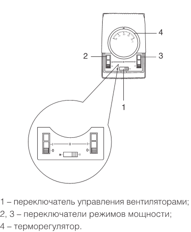 Схема подключения тепловой завесы ballu bhc l10 s06 m