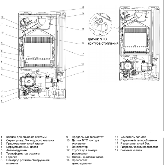 Настенный газовый котел Beretta City 24 RSI