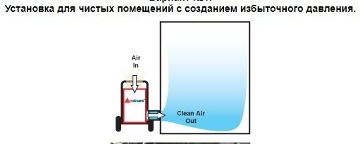 Очиститель воздуха со сменными фильтрами Amaircare 6000V Airwash CART