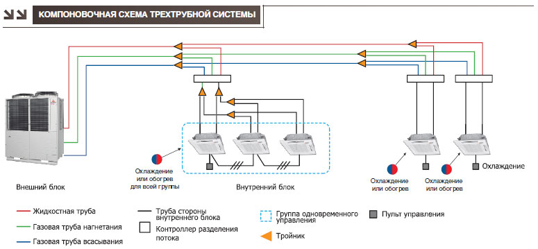 Схема подключения мультисплит системы