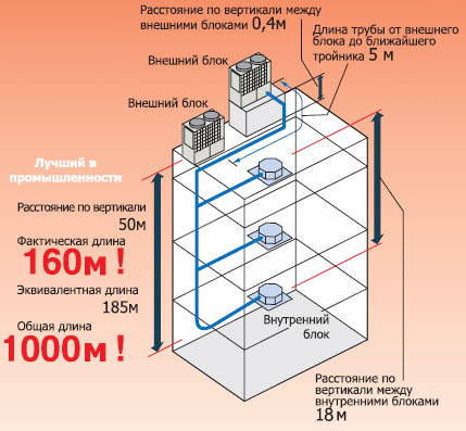 Наружный блок VRF системы Mitsubishi Heavy FDC335KXRE6