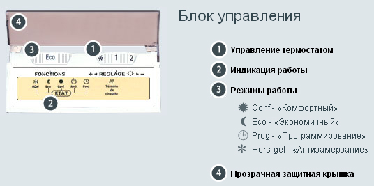 Конвектор Noirot Athenea Millenium (medium) 2000