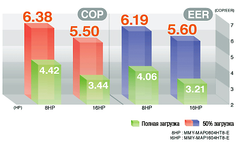 Наружный блок VRF системы Toshiba MMY-MAP1604HT8-E