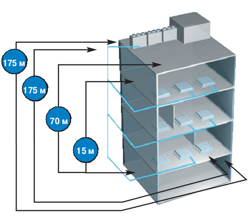 Наружный блок VRF системы Dantex RK-MD280W/SF
