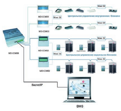 Наружный блок VRF системы Dantex RK-MD280W/SF