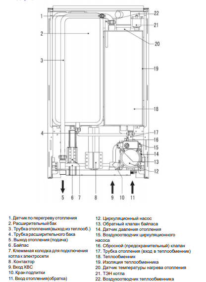 Твердотопливный котел Ferroli SFL 4 (0ICJ4TWA)