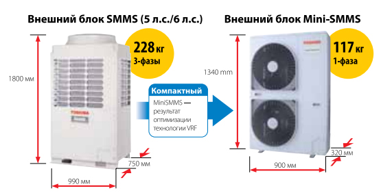 Наружный блок VRF системы Toshiba MCY-MAP0601HT