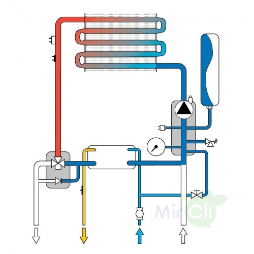 Настенный газовый котел Ferroli Fortuna F 20 + Термостат