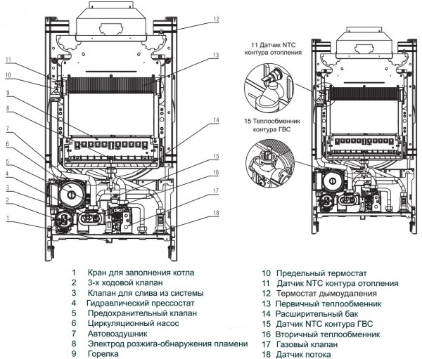 Настенный газовый котел Beretta City 24 CAI
