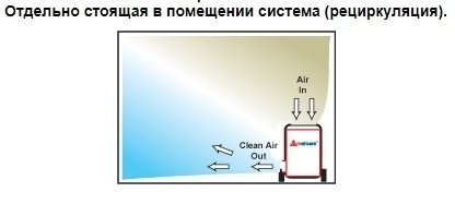 Очиститель воздуха со сменными фильтрами Amaircare 6000V Airwash CART