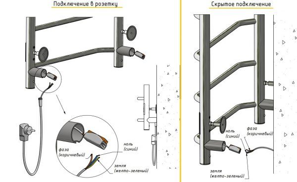 Электрический полотенцесушитель Тругор Аспект Пэк сп 3 П 60х40 32 мм