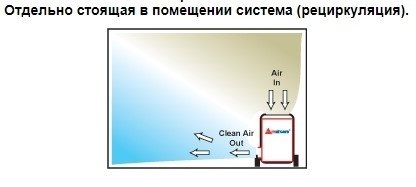 Очиститель воздуха со сменными фильтрами Amaircare 7500 BI HEPA CART