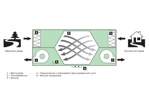 Приточно-вытяжная вентиляционная установка 2vv HRV70EC-CF-P-N-NN-74-R-P0