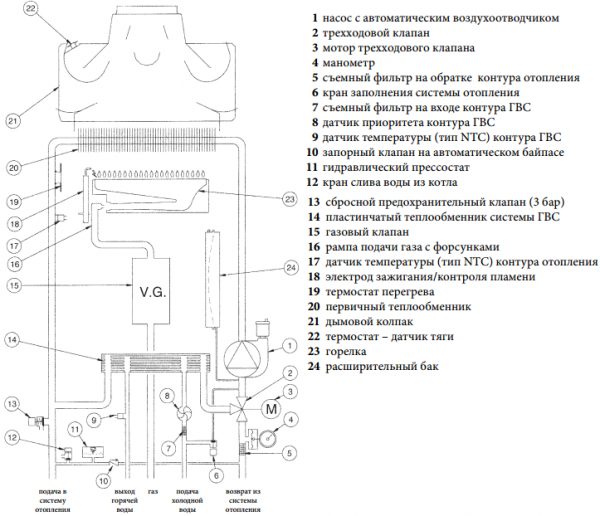 Настенный газовый котел De Dietrich MS 24