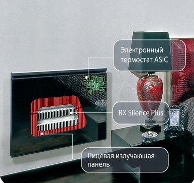 Конвектор Noirot Verlys Evolution 2000