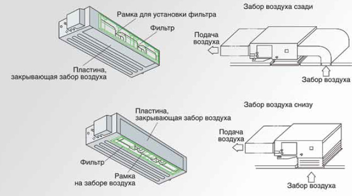 Канальный кондиционер схема