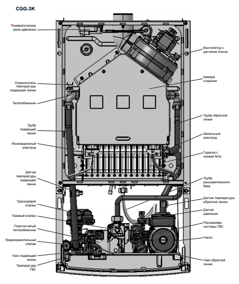 Настенный газовый котел Wolf CGG-3K-24 (24,0 кВт)