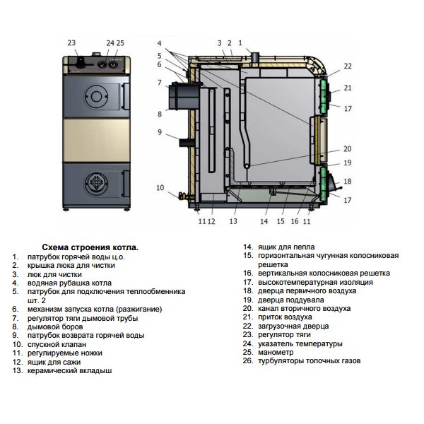 Твердотопливный котел Nibe VIKING K-WRM25 R (105205)