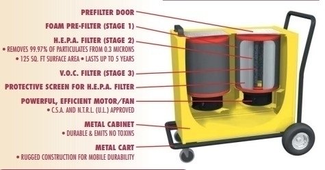 Очиститель воздуха со сменными фильтрами Amaircare 7500 BI HEPA CART