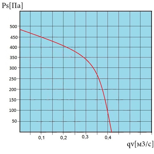Канальный круглый вентилятор Systemair KD 200 L1