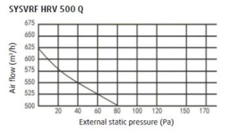 Приточно-вытяжная вентиляционная установка 500 Systemair SYSVRF HRV 500 Q