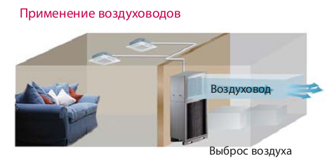 Наружный блок VRF системы LG ARUN80LL2